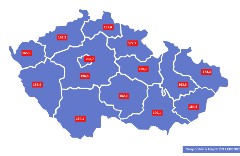 Sodexo Benefity: Růst cen obědů zpomaluje