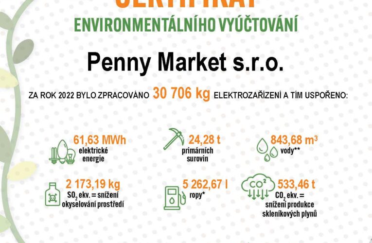 PENNY ŠETŘÍ PŘÍRODNÍ ZDROJE