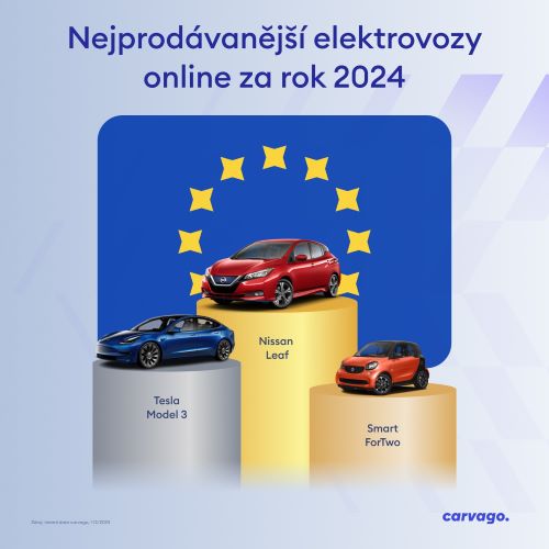 Zájem o elektromobily z druhé ruky vzrostl meziročně na dvojnásobek, chce je každý desátý zákazník. Na vzestupu jsou také hybridy